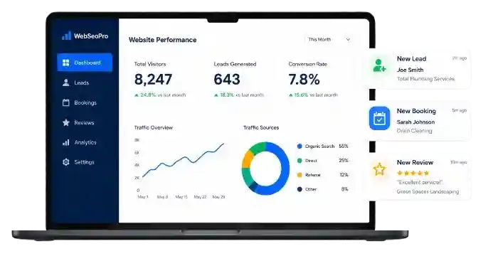 WebSeoPro website performance dashboard showing leads, bookings, reviews, traffic, and conversion growth