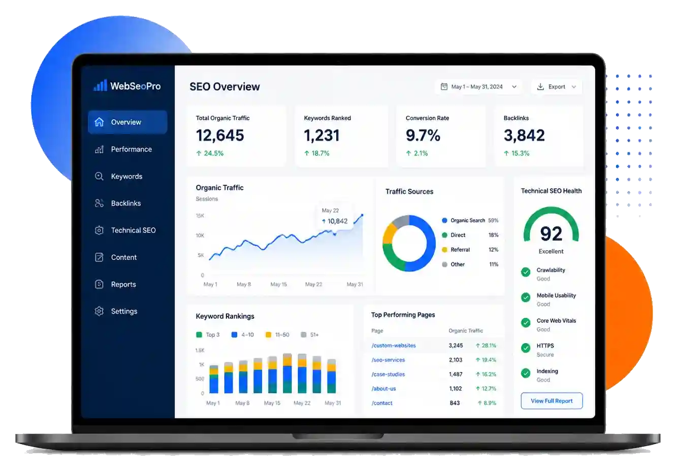 SEO-friendly website structure dashboard showing traffic and search performance
