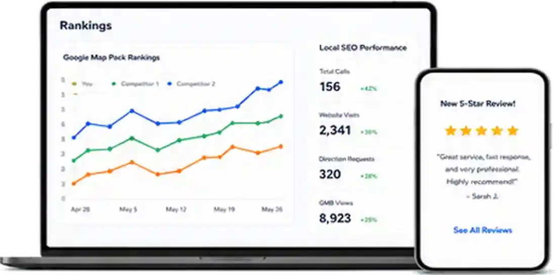 Local SEO rankings results dashboard showing map pack rankings traffic calls and reviews