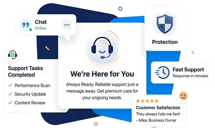 Ongoing website support dashboard showing support help, protection, completed tasks, and fast response