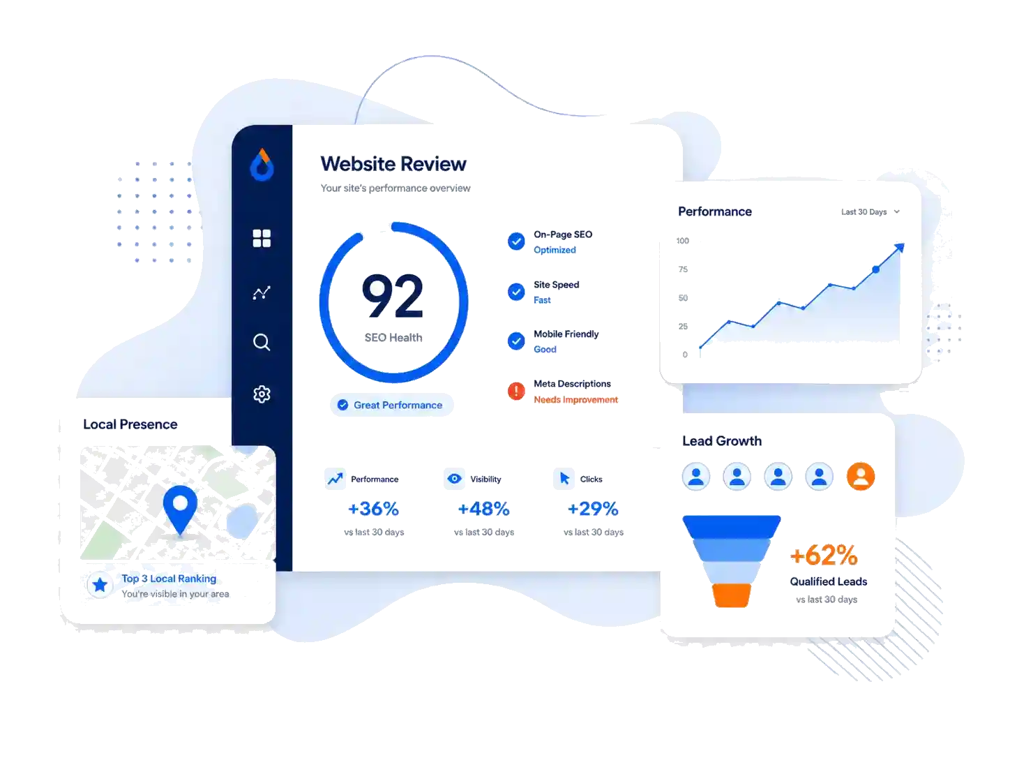 Website support and performance dashboard